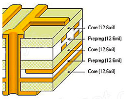 Schematic diagram Schematic diagram