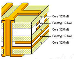 Schematic diagram